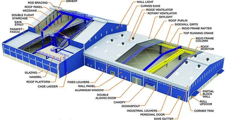 Hot Sell Insulation Prefab Steel Structure Warehouse/Workshop/Hanger/Shed Metal Building Materials Construction